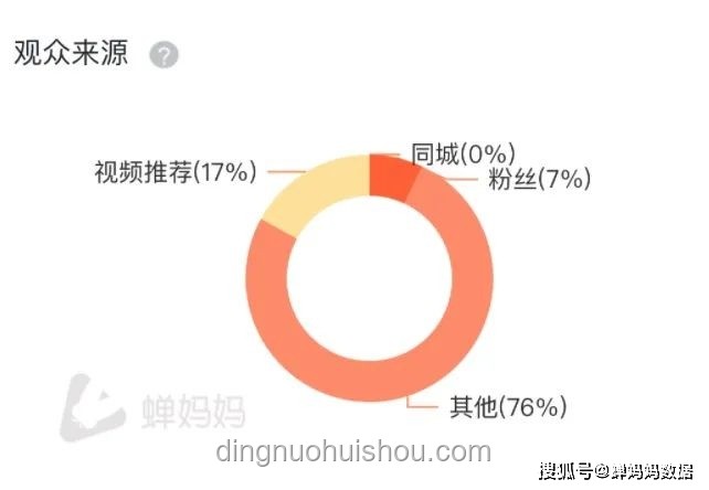 韦东奕粉丝量将持续攀升，学术流量成新风口